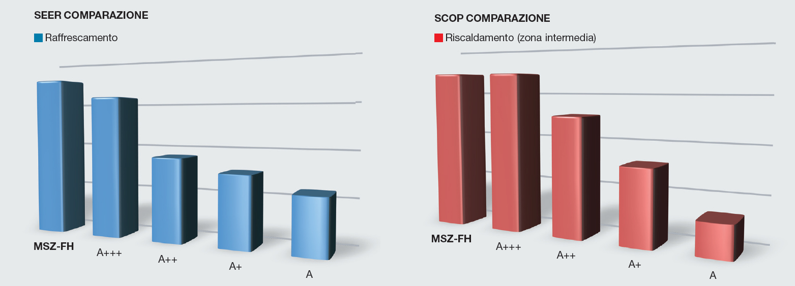 banner-01-mitsubishi-serie-msz-fh-condizionatori-bologna