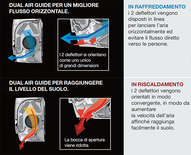 banner-02-mitsubishi-serie-msz-sf-condizionatori-bologna