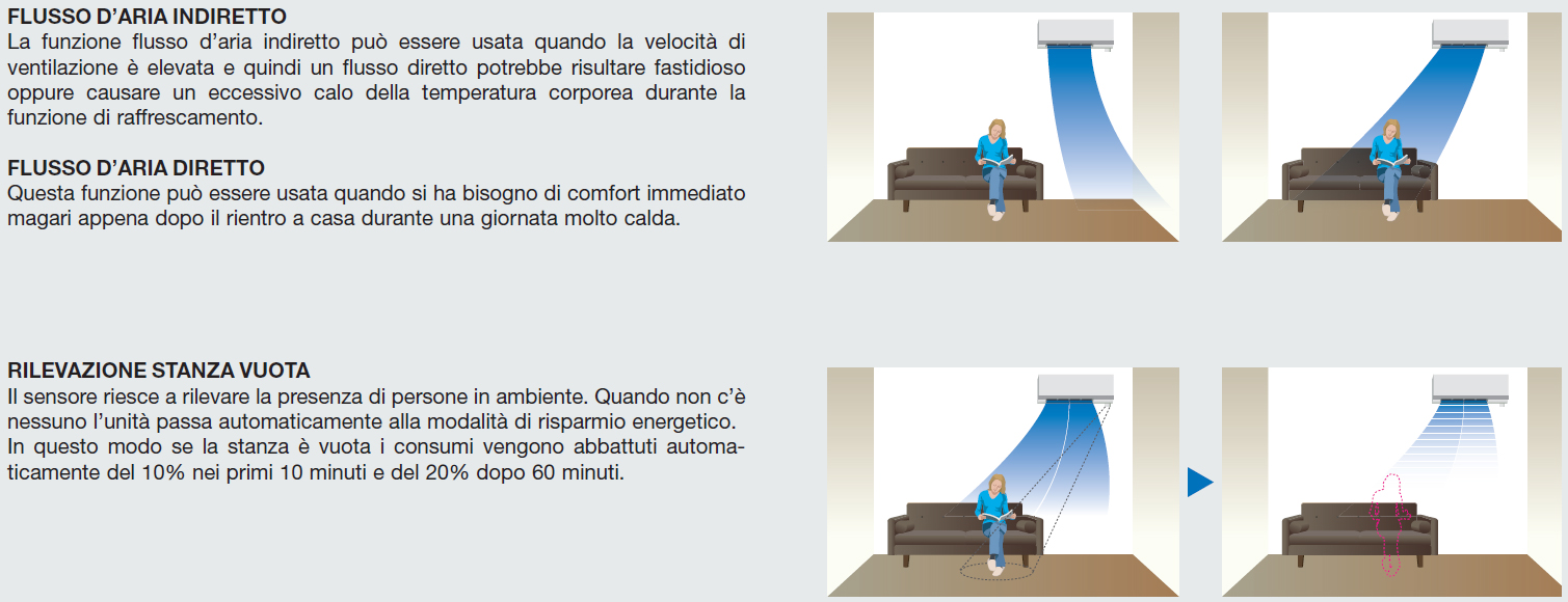 banner-03-mitsubishi-serie-msz-fh-condizionatori-bologna